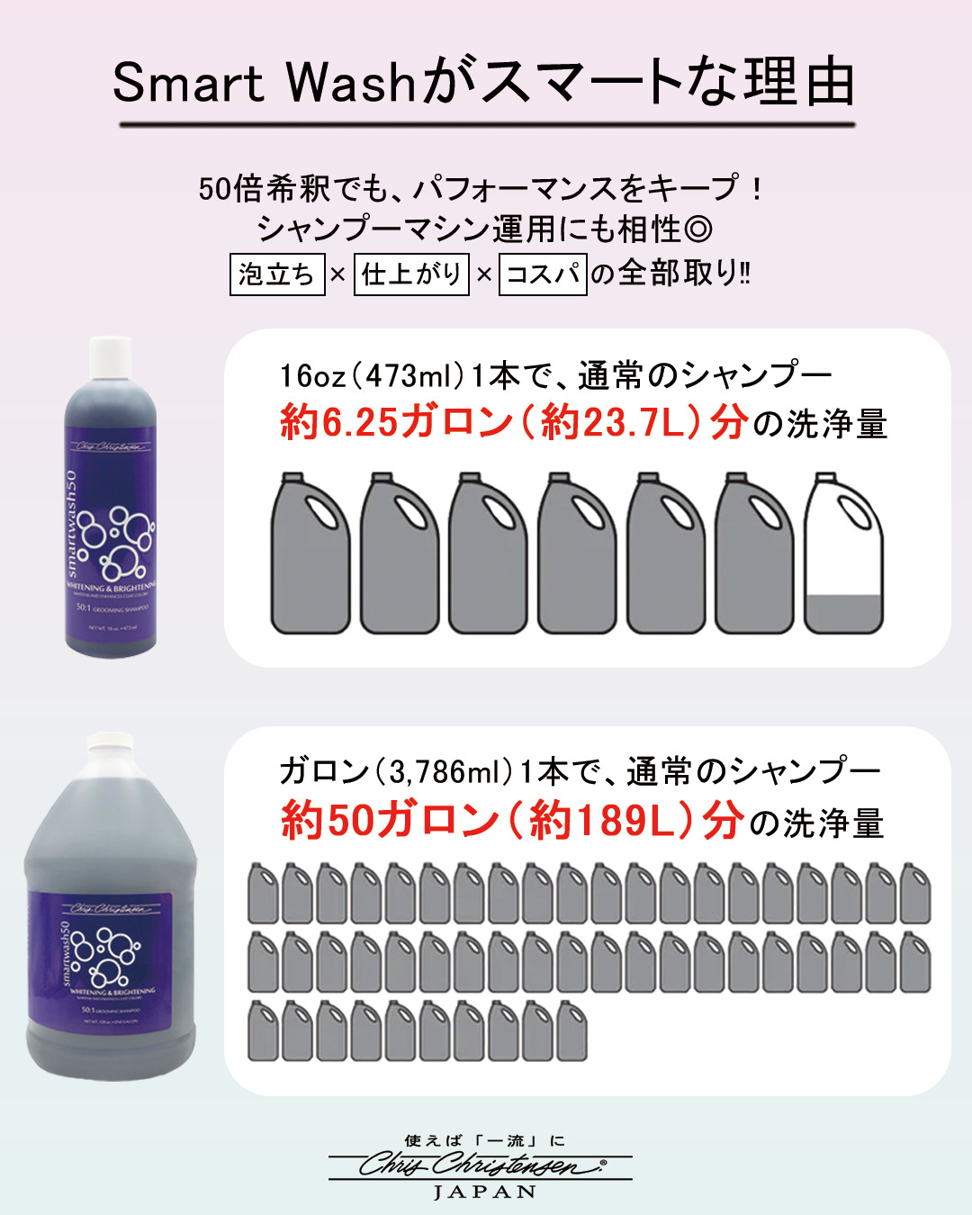 SMART WASH 50倍希釈可能
